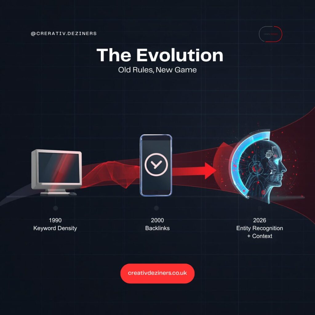 SEO evolution to AEO